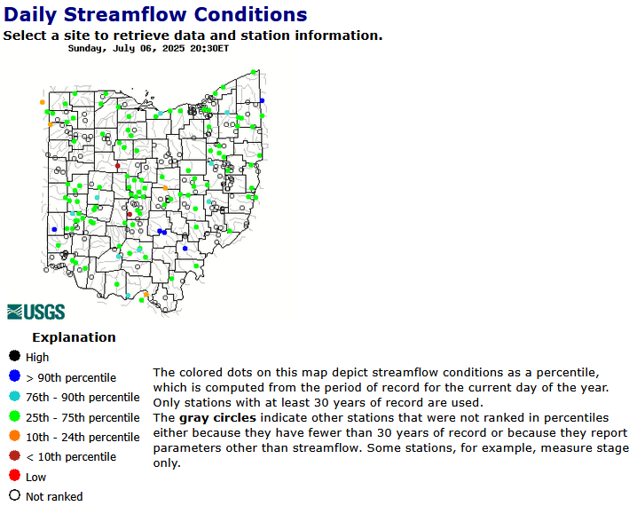 stream flow ohio